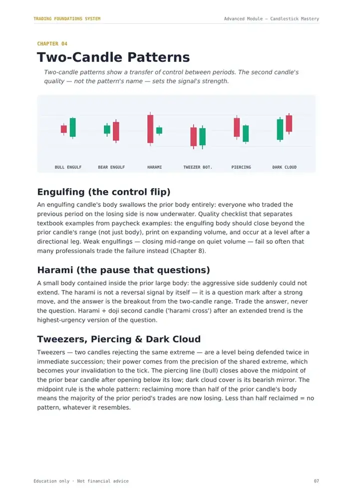 Illustrated two-candle patterns page from the Candlestick Mastery module