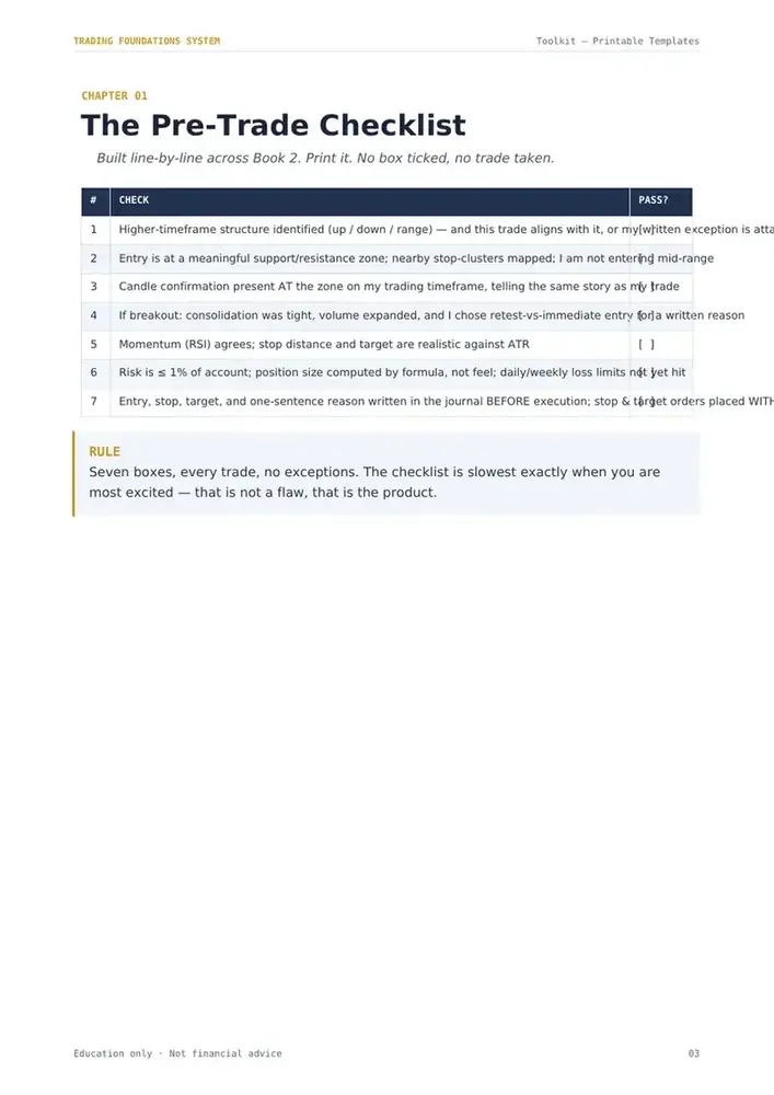 The printable 7-point pre-trade checklist page