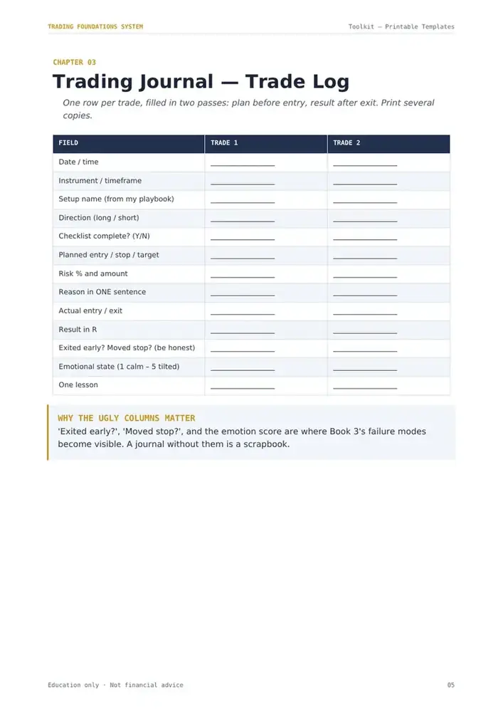 The printable trading journal template page